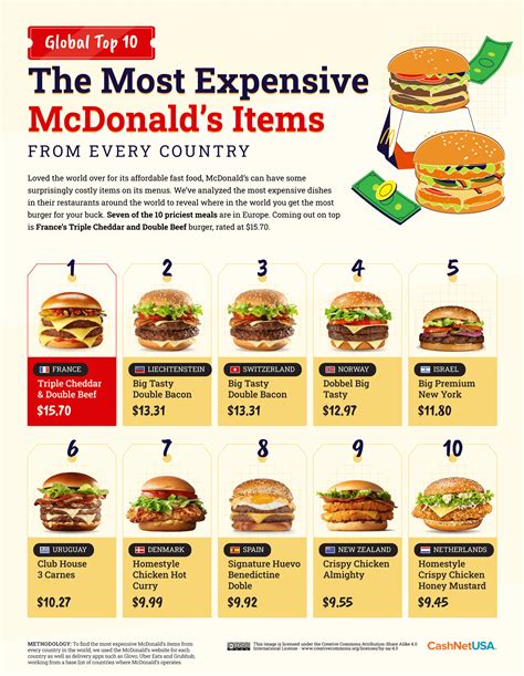 price of a big mac